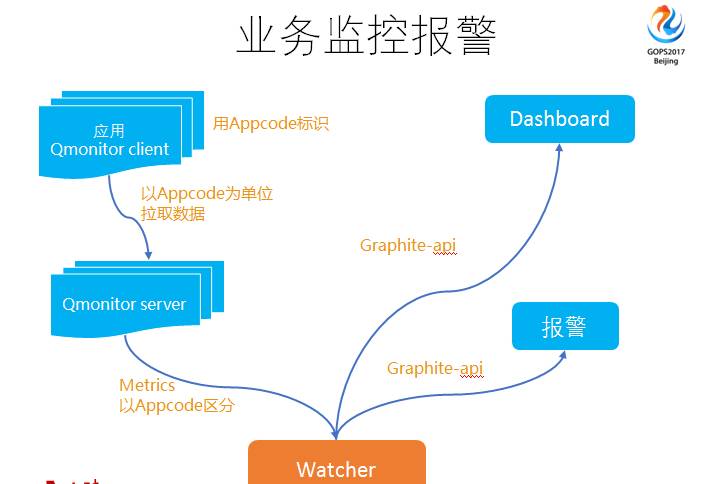 运维服务管理体系_服务器运维_运维服务口号大全