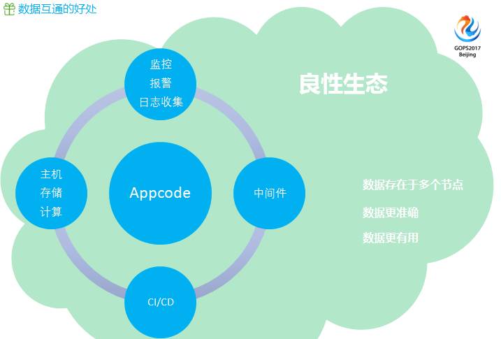 运维服务管理体系_运维服务口号大全_服务器运维