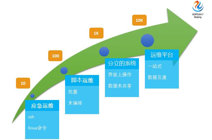 运维服务口号大全_运维服务管理体系_服务器运维