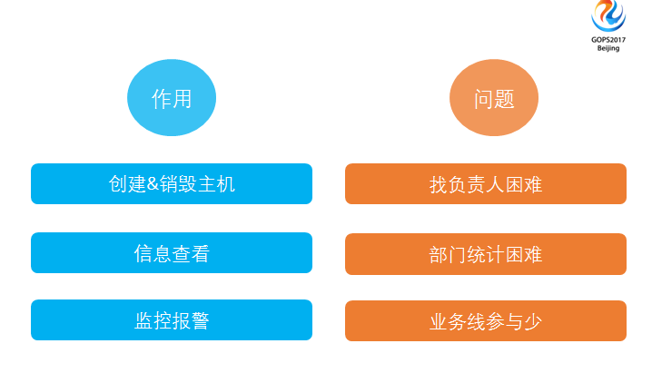 运维服务管理体系_服务器运维_运维服务口号大全