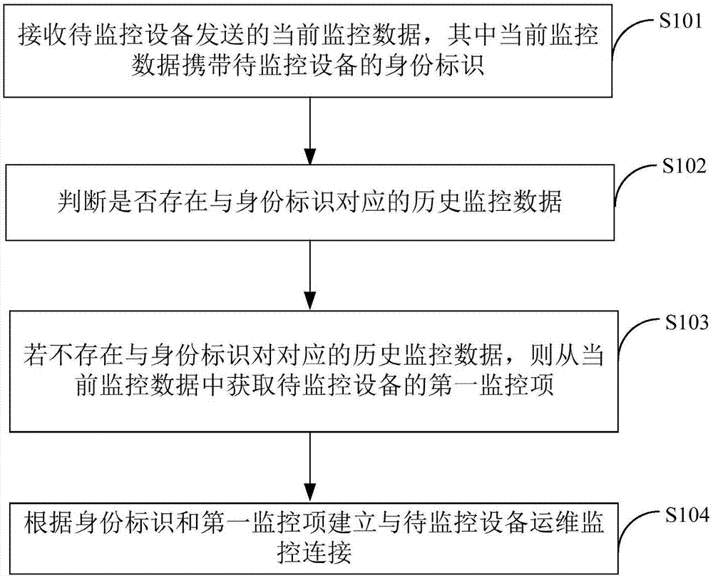 服务器运维_运维服务管理体系_运维服务口号大全