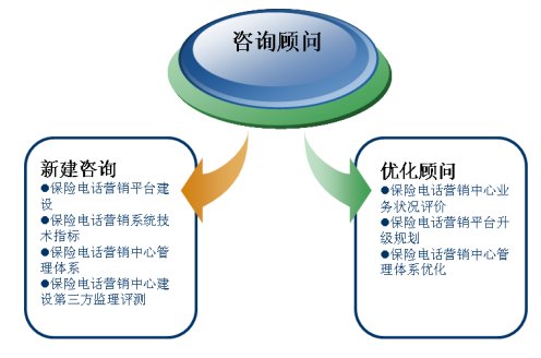 it服务_it服务管理体系_it服务满意度调查问卷