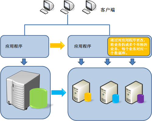 路灯设施运维外包方案_外包公司it运维职位吗?_服务器运维外包