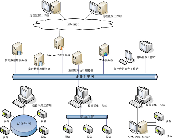 路灯设施运维外包方案_外包公司it运维职位吗?_服务器运维外包