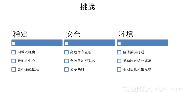 运维服务管理体系建设_运维服务服务器网络设备日常巡检报告_服务器运维技术