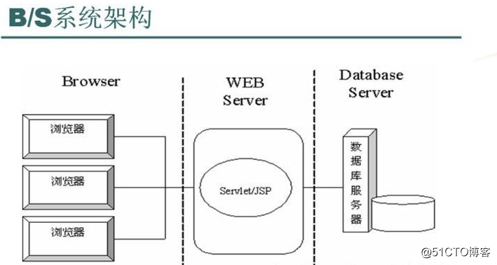 it服务外包_公司it外包_上海it外包