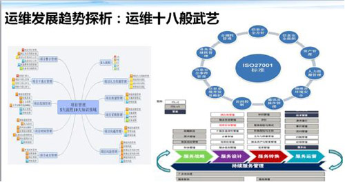 信息安全运维服务_it运维 it服务_服务器运维技术