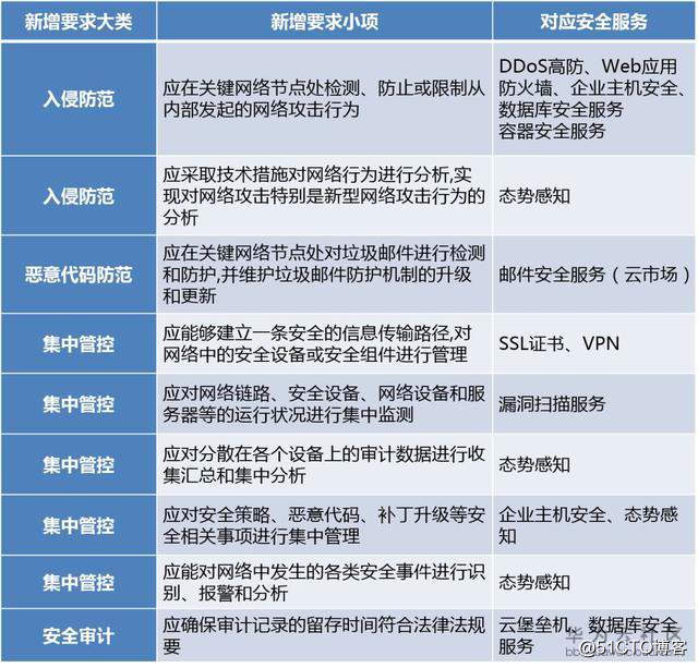 视频会议系统运维服务_信息安全运维服务_服务器运维技术