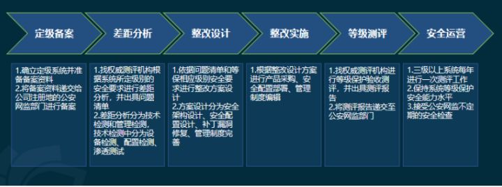 信息安全运维服务_服务器运维技术_视频会议系统运维服务
