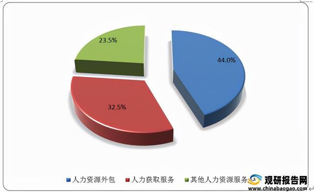 it外包公司_广州it外包公司_在it外包公司