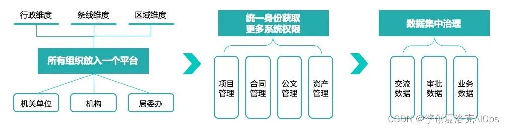 it运维技术_it专业linux系统网络运维讲师个人介绍_it 运维 管理