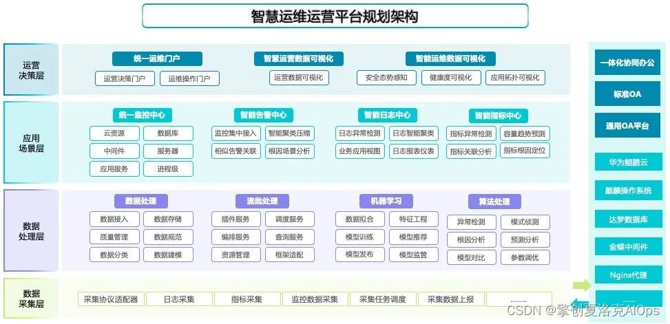 it专业linux系统网络运维讲师个人介绍_it运维技术_it 运维 管理
