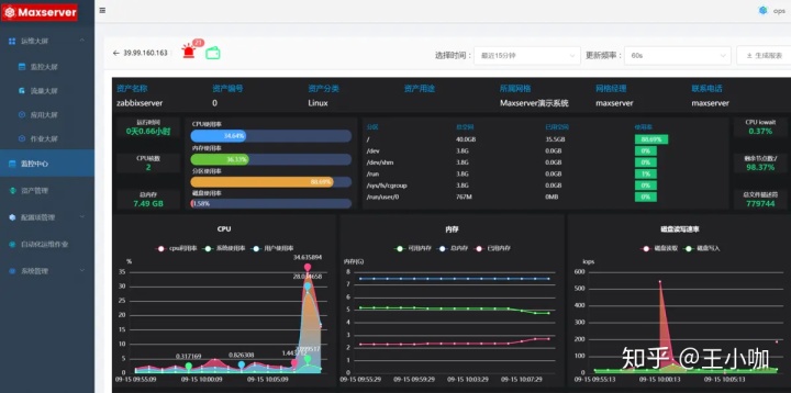 it运维技术_it 运维管理_中国it运维管理行业经营模式研究与投资预测分析报告