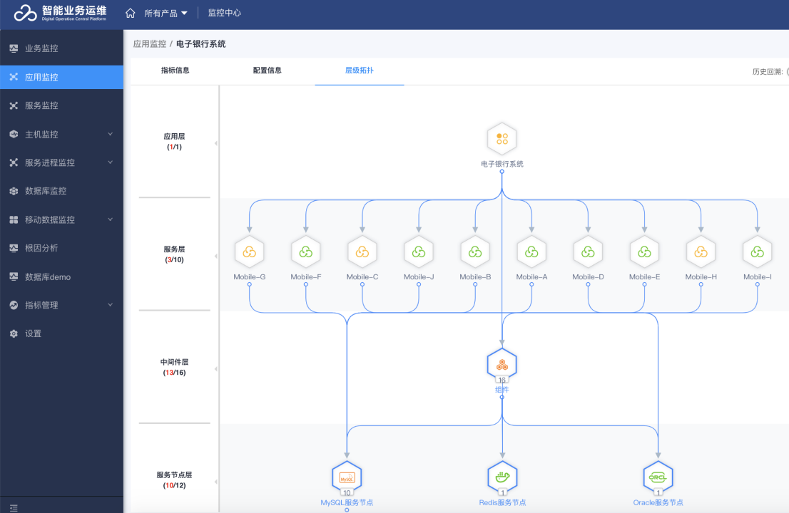 it 运维管理_中国it运维管理行业经营模式研究与投资预测分析报告_it运维技术