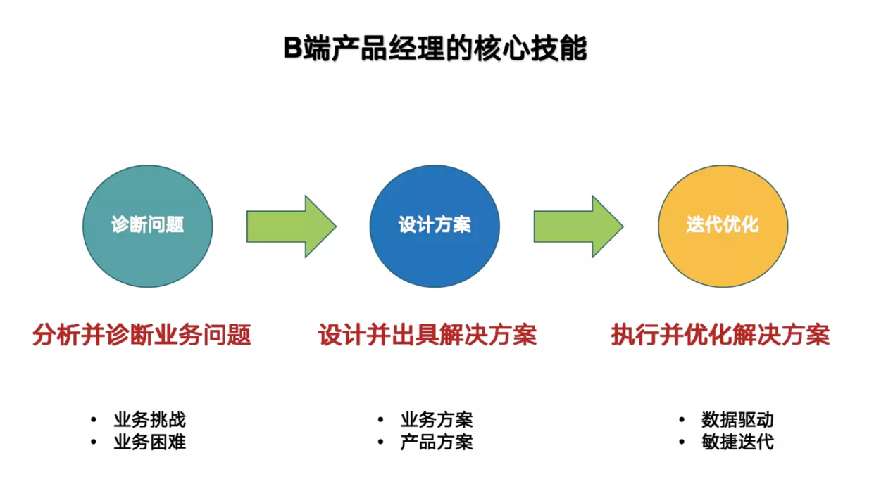 it技术公司_it技术文档模板_it技术负责人岗位职责