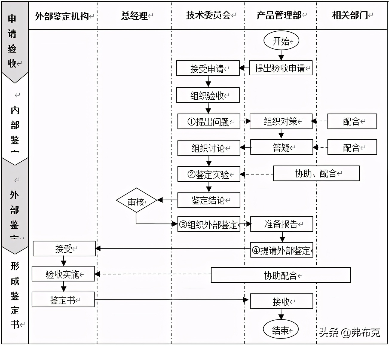国内最好的it技术博客_it技术论坛_it技术