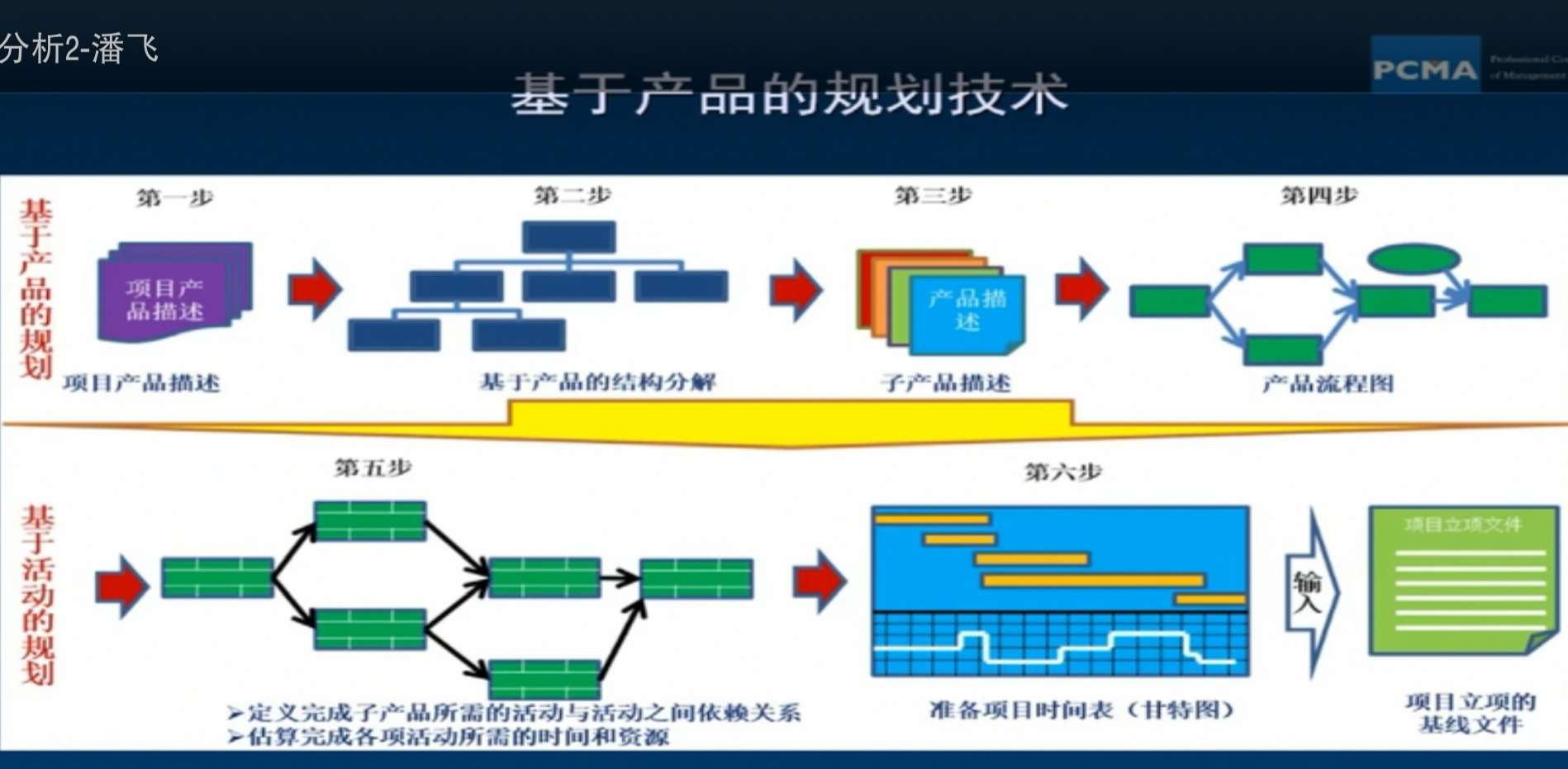 it技术论坛_it技术_国内最好的it技术博客