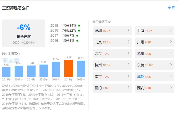 it培训师_it技术支持师的经历_it工程师