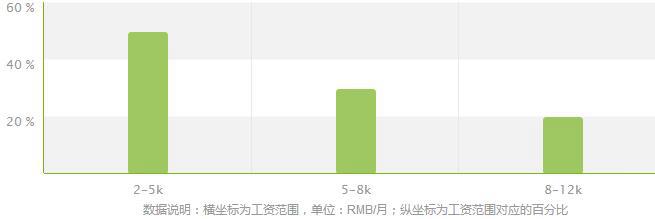 it技术支持师的经历_it工程师_it培训师