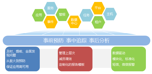 it运维外包_it运维外包公司_it运维是it行业底层