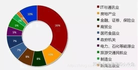 it技术人员_it人员好学吗_it人员工作职责