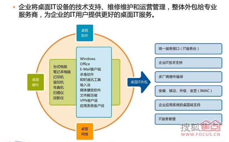 it外包公司_it服务外包_源码中国全球it外包新原点