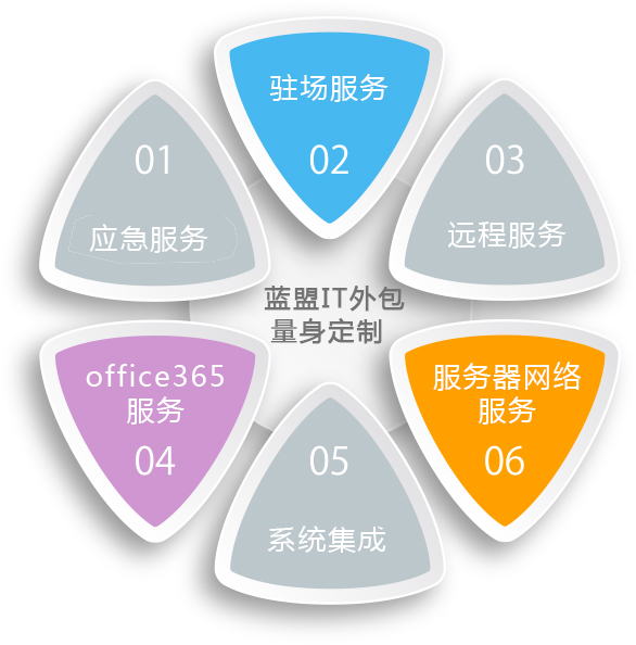源码中国全球it外包新原点_it外包公司_it服务外包