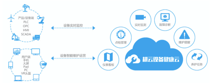 运维服务_应急指挥系统运维服务_服务器运维