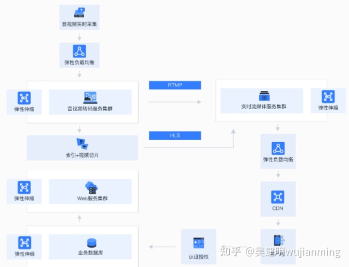 it运维服务管理体系_现代化工程项目的运维服务模式_服务器运维技术