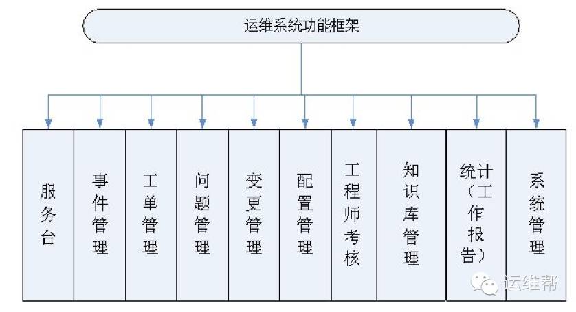 pc运维外包_青岛it外包运维服务_厦门做运维外包的公司