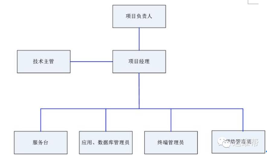 厦门做运维外包的公司_pc运维外包_青岛it外包运维服务