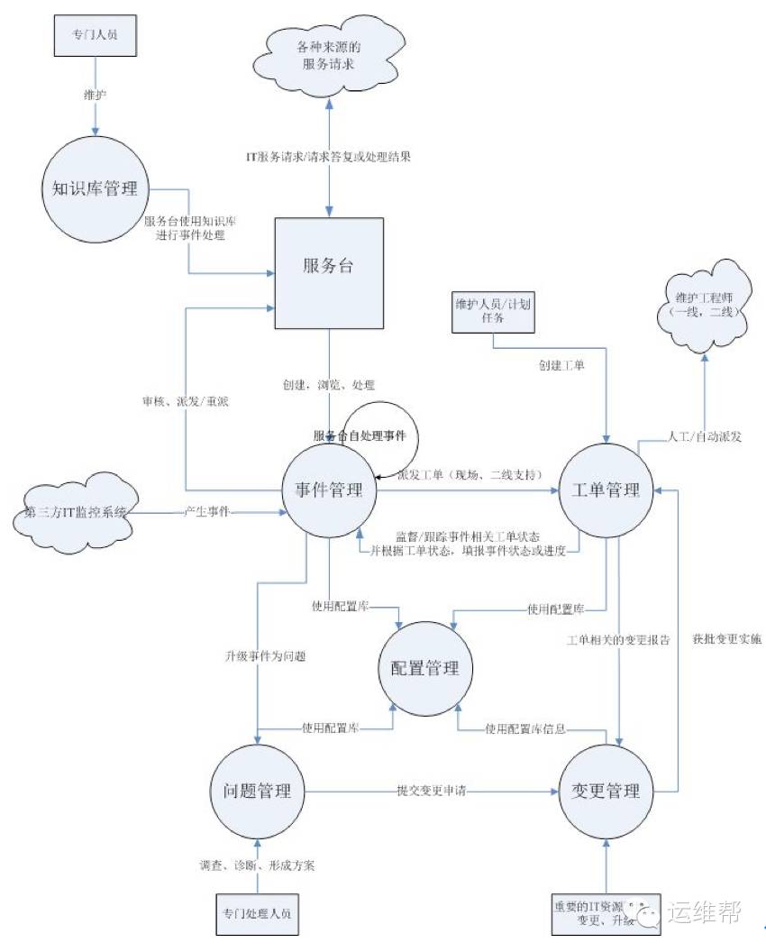 pc运维外包_青岛it外包运维服务_厦门做运维外包的公司