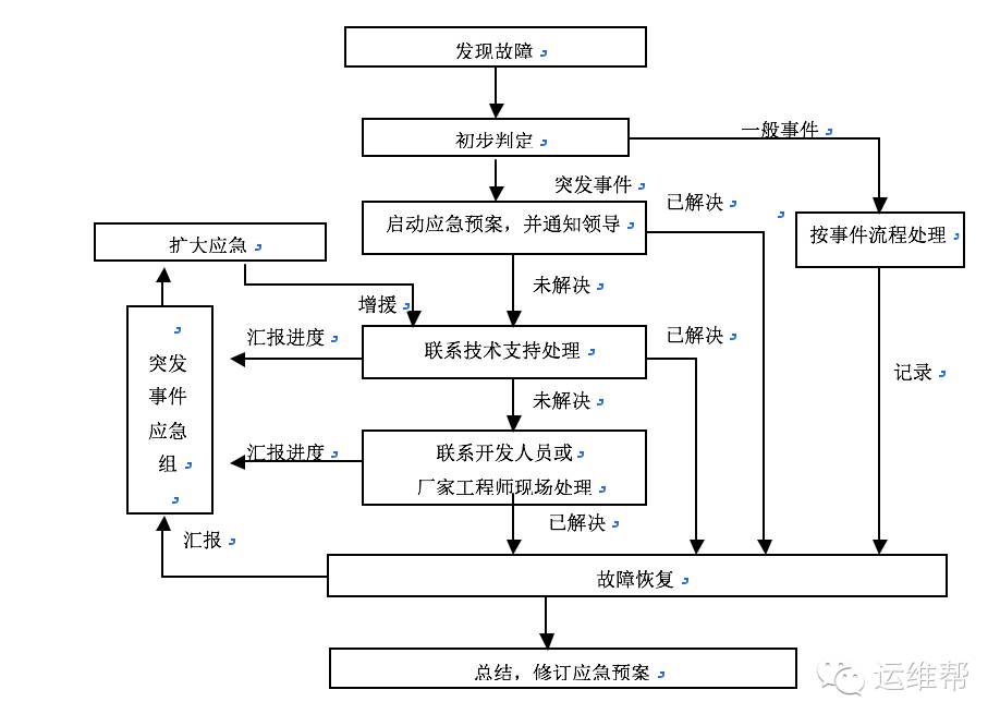 厦门做运维外包的公司_青岛it外包运维服务_pc运维外包