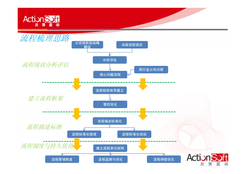 it技术宅技术_学it技术_it技术公司