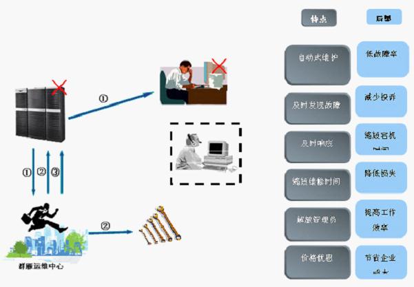 it运维外包解决方案_it运维外包_linux服务器运维外包