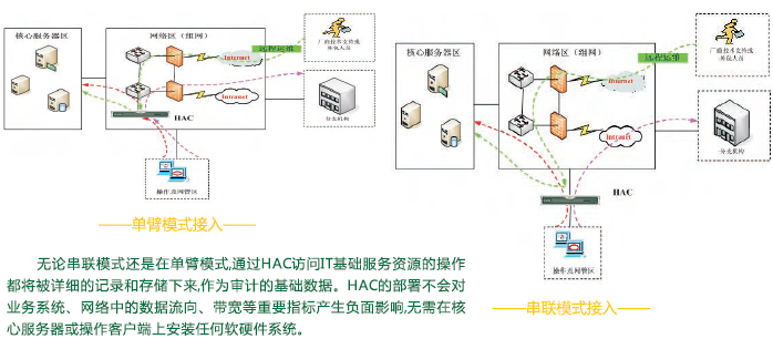 linux服务器运维外包_it运维外包_it运维外包解决方案