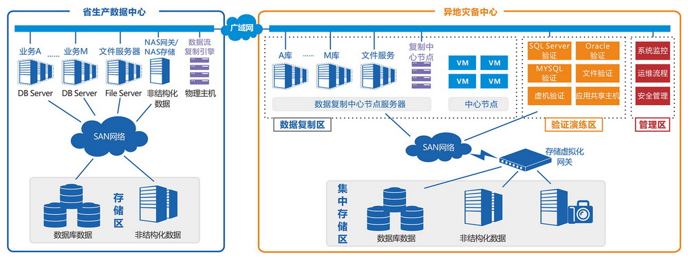 it运维外包_it运维外包解决方案_linux服务器运维外包