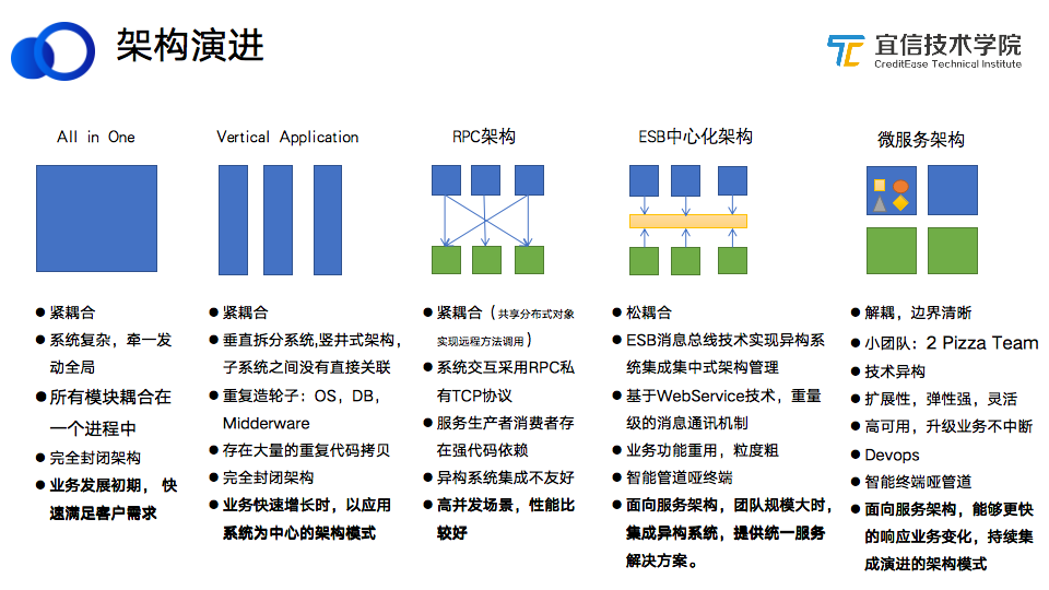it技能服务_it服务管理系统_电商 供应链金融 it咨询 服务 公司