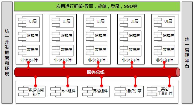 电商 供应链金融 it咨询 服务 公司_it技能服务_it服务管理系统