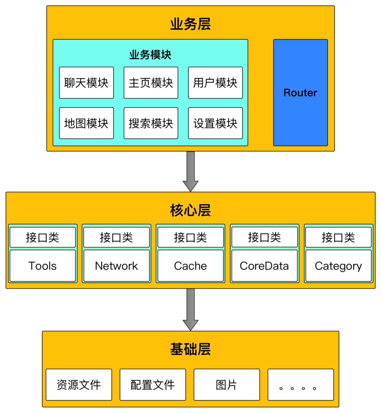 电商 供应链金融 it咨询 服务 公司_it服务管理系统_it技能服务