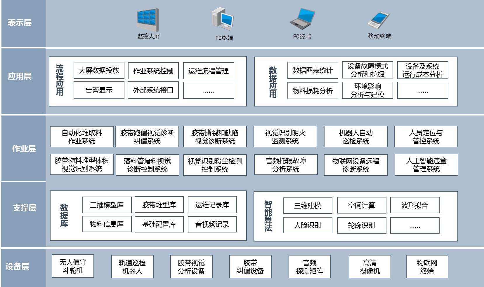 it运维服务管理流程_it运维技术_it运维