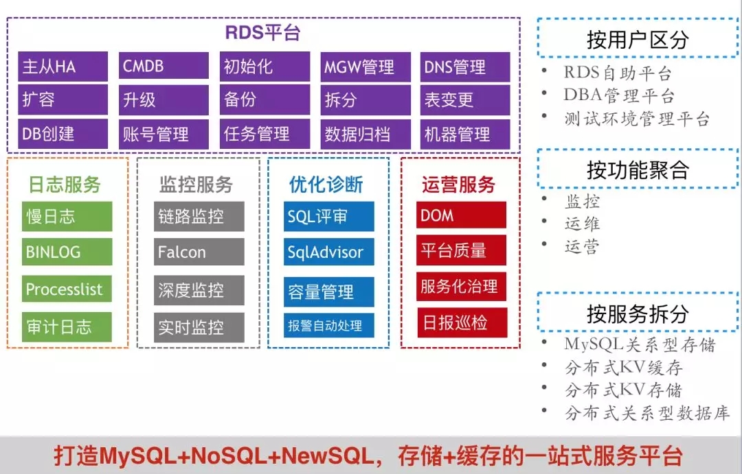 it运维技术_移动it运维_it运维团队建设