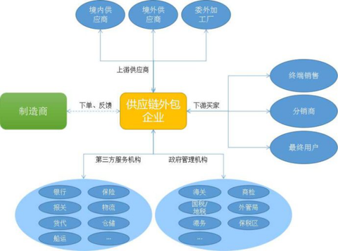 重庆中小型it外包公司_外包it公司_it外包公司