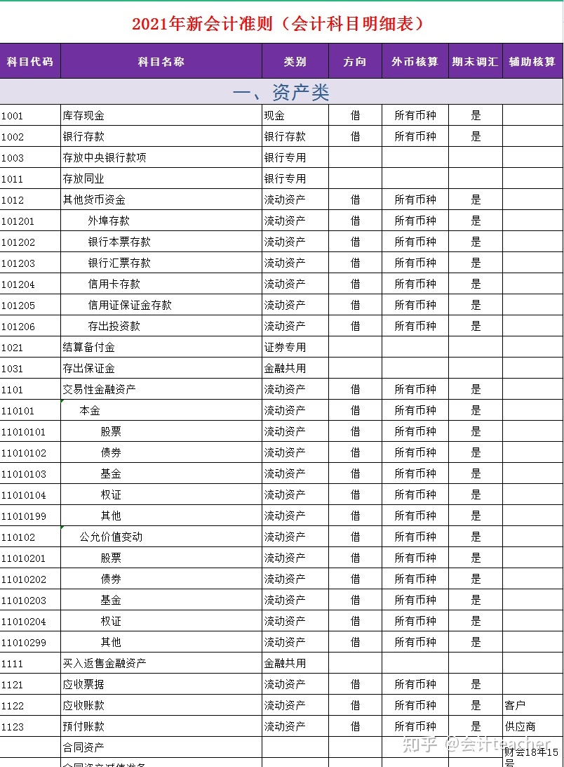 it技能_高级it技能培训学校_简历it技能怎么写