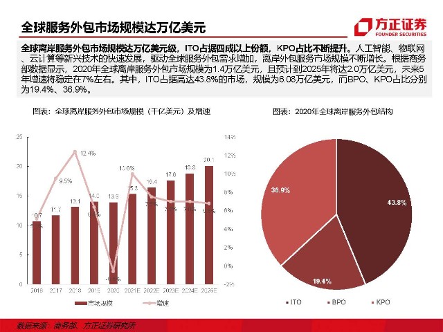 青岛it外包运维服务_it外包维护方案_it外包服务