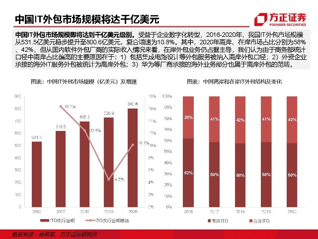 青岛it外包运维服务_it外包服务_it外包维护方案