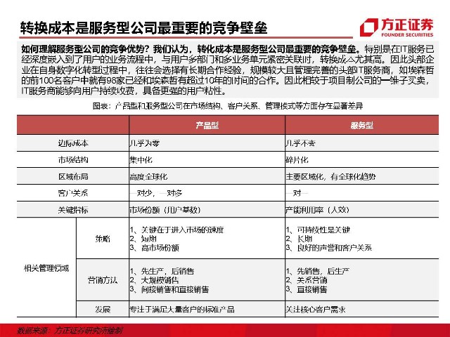 青岛it外包运维服务_it外包维护方案_it外包服务