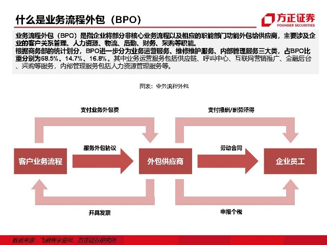 it外包服务_青岛it外包运维服务_it外包维护方案