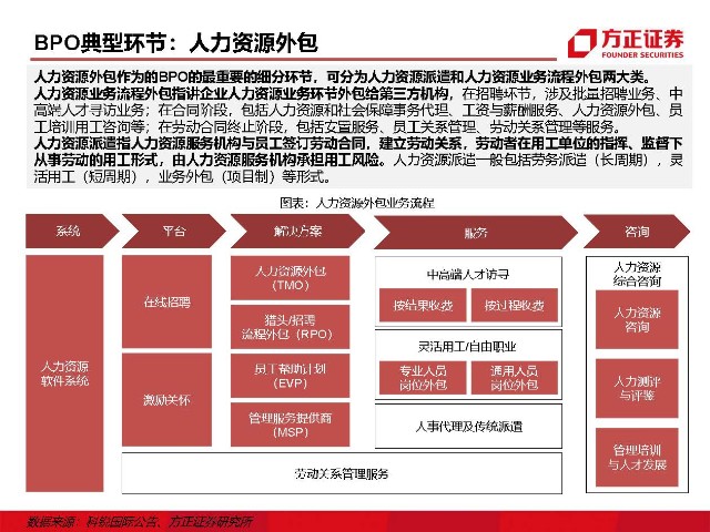 青岛it外包运维服务_it外包服务_it外包维护方案