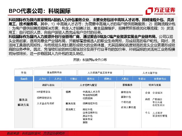 it外包服务_青岛it外包运维服务_it外包维护方案